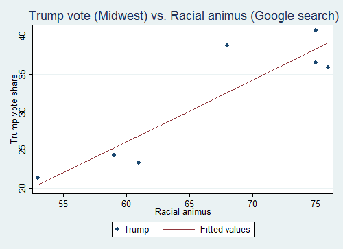 trump vote racial animus midwest 3-17